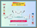 صور أسبوع صحة الأسنان