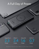 Anker PowerCore III Sense 10K Wireless & PD Power Bank No.1149E