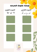 لوحة أصوات الحروف  الصوت القصير و الطويل ملف بي دي اف ويمكن توفيرها مطبوعة وبتغليف حراري