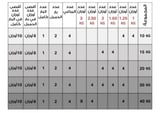 مجموعة أثقال 2 في 1: دامبلز وبار متكامل - 40kg