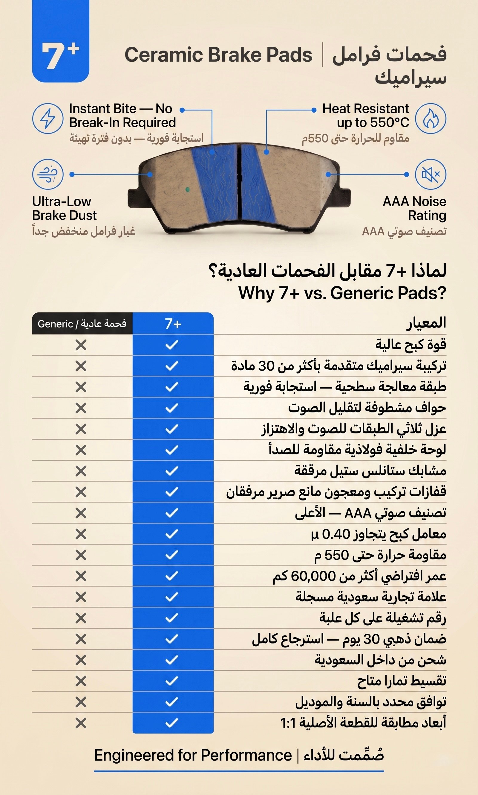 فحمات سيراميك يارس أمامية (2023-2025) | Yaris Front Ceramic Brake Pads (2023-2025) - صورة 3