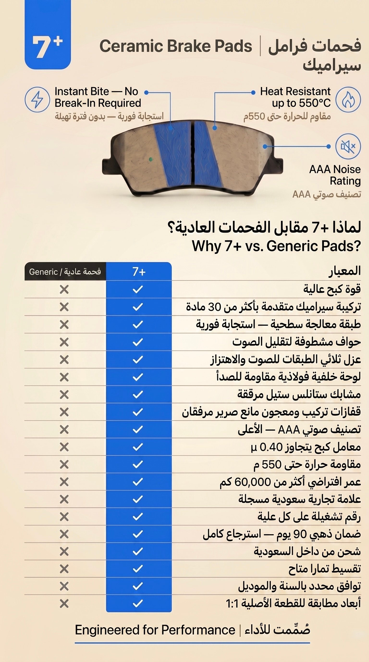 فحمات  سيراميك ألنترا أمامية (2021-2026) | Elantra Ceramic Brake Pads (2021-2026) - صورة 2