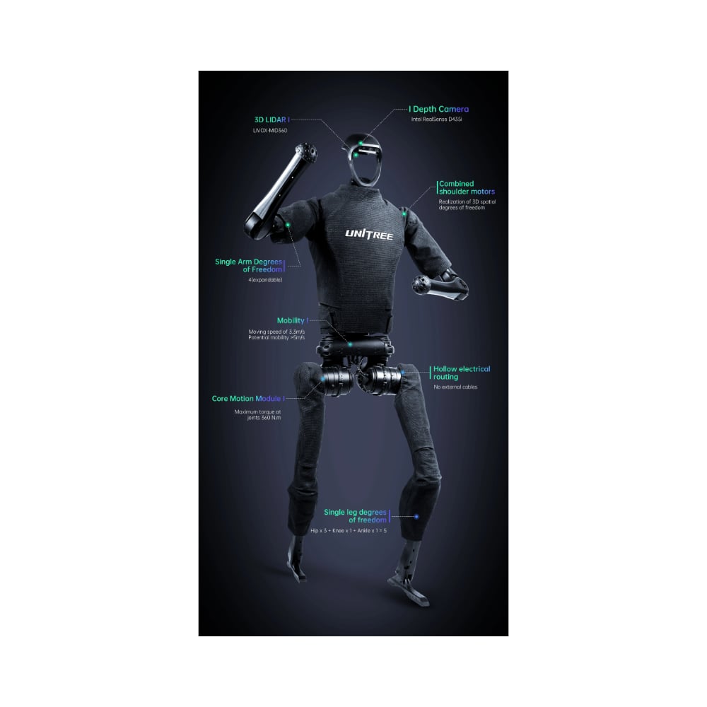 H1 Humanoid Robot - Image 6
