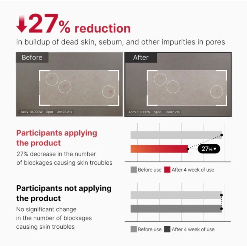 Medicube Red Body Peeling Shot Cleanser - Image 3