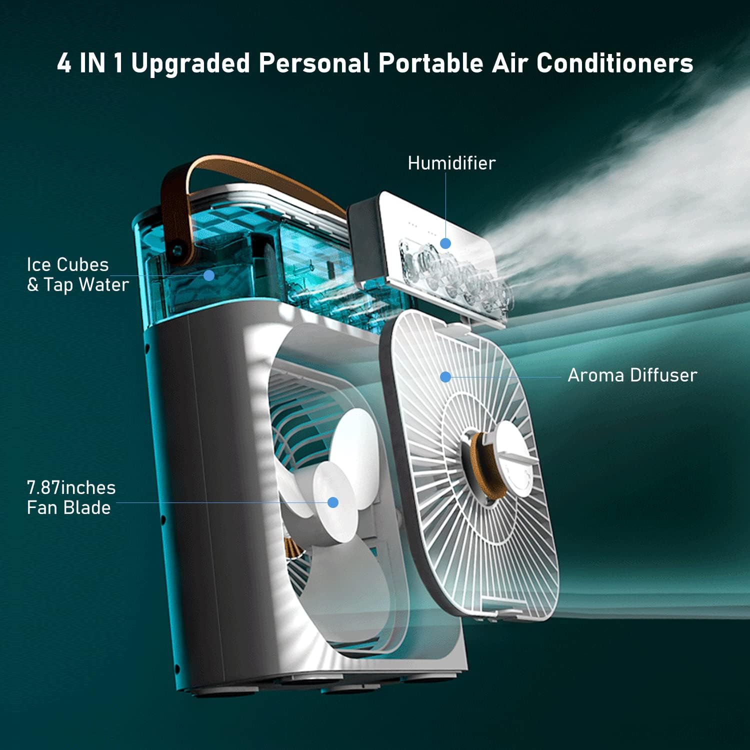 ِAir Cooler Fan - Image 4
