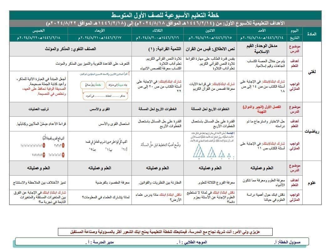 خطة التعلم الأسبوعية بدنية ثالث ابتدائي الفصل الدراسي الثاني - صورة 3