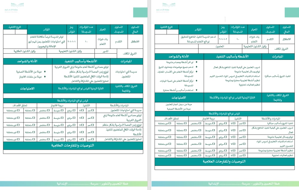 خطة التحسين والتطوير وفق معايير التقويم الذاتي و الاعتماد المدرسي (ابتدائي) - صورة 9