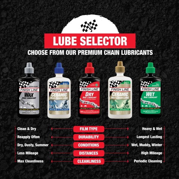 Finish Line Dry Lube 120 ML - Image 4