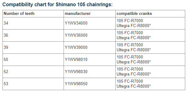 SHIMANO 105 FC-R7000 CHAIN RING INNER RING - Image 2