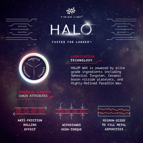 Finish Line Halo Wax Lubricant - Image 2
