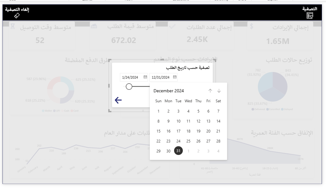 لوحة بيانات أداء طلبات توصيل الطعام (101Dash - النسخة المطورة) - صورة 3