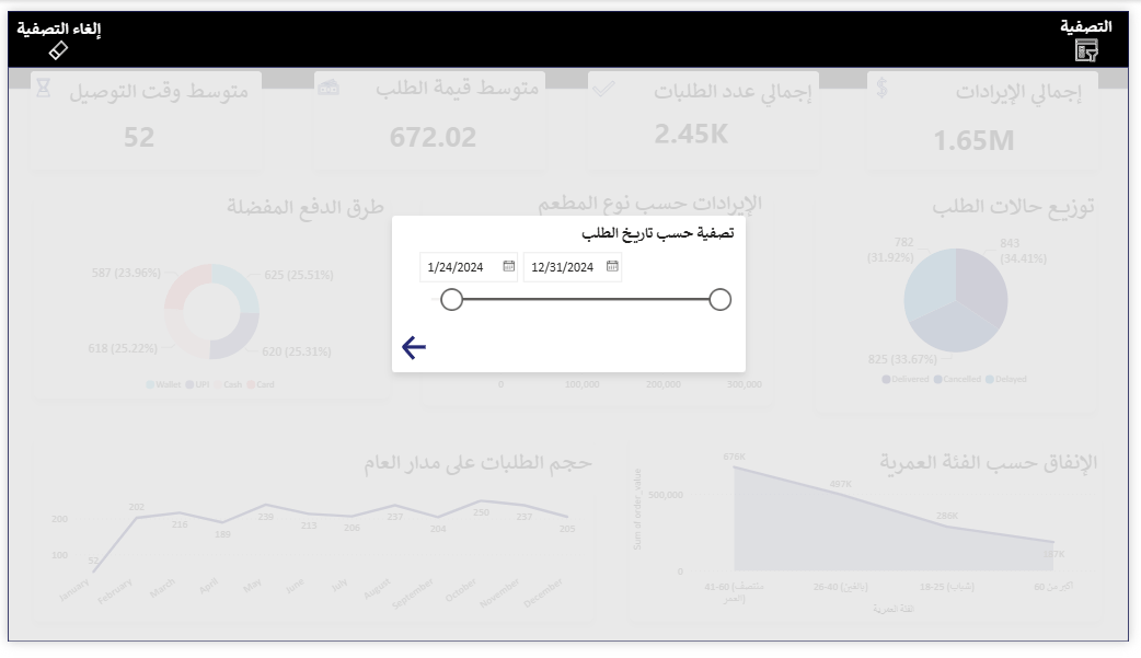لوحة بيانات أداء طلبات توصيل الطعام (101Dash - النسخة المطورة) - صورة 1