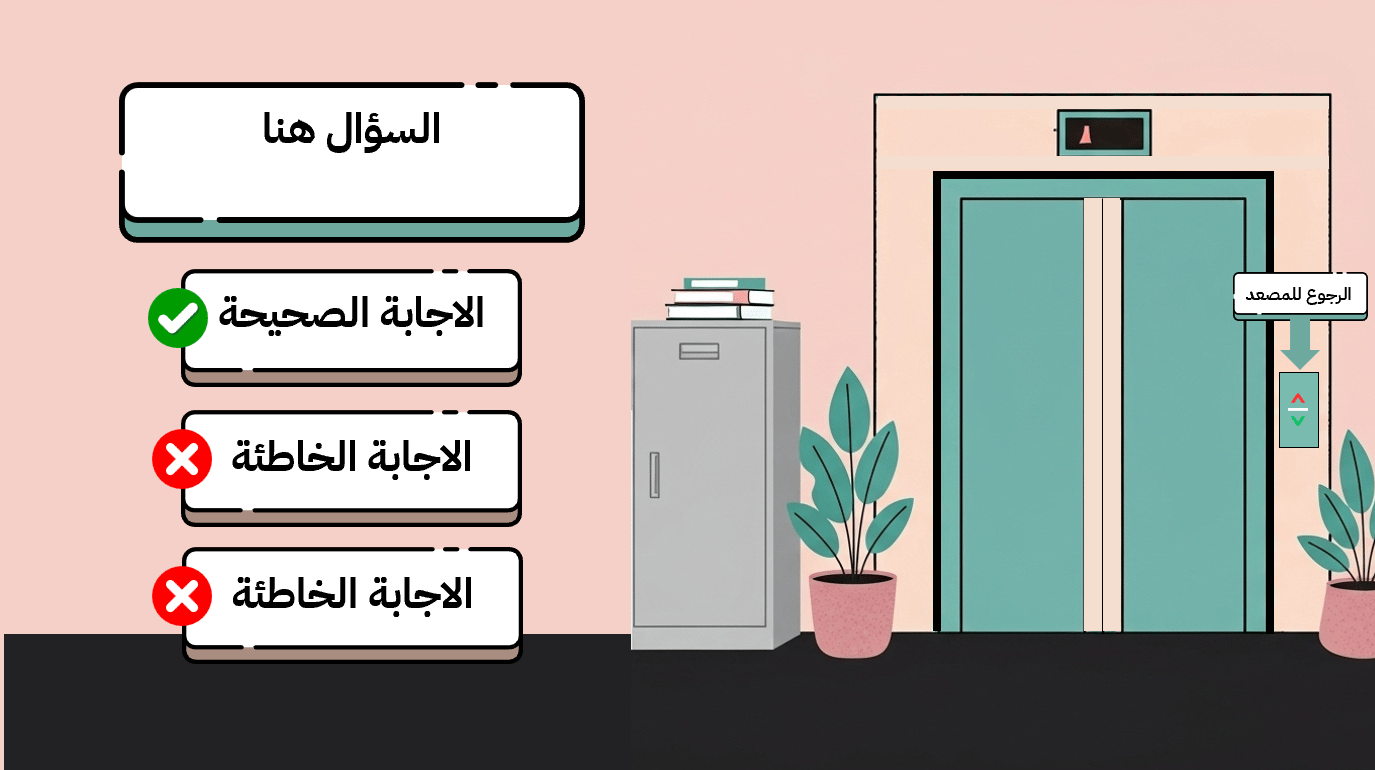 استراتيجية مصعد التعلم - Image 3