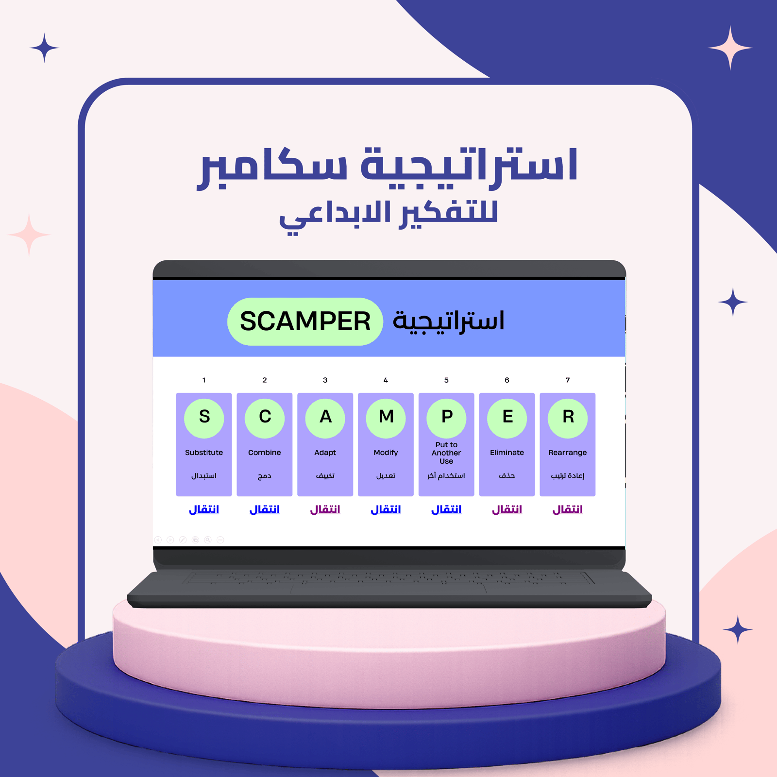 استراتيجية سكامبر للتفكير الإبداعي - صورة 1