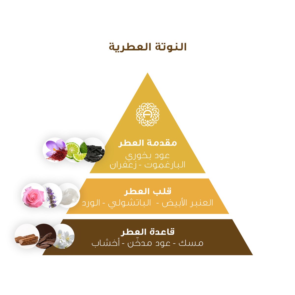 KASHMIR OUD | كشمير عود  - Image 2
