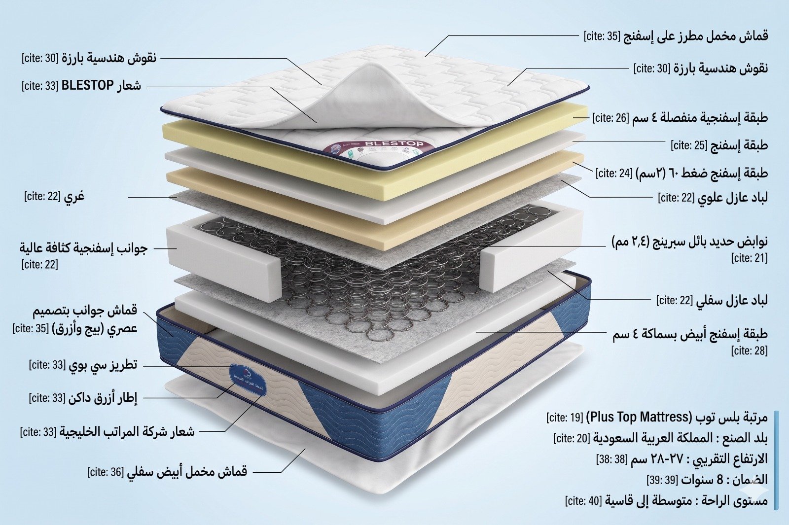 مرتبة بلس توب - صورة 2
