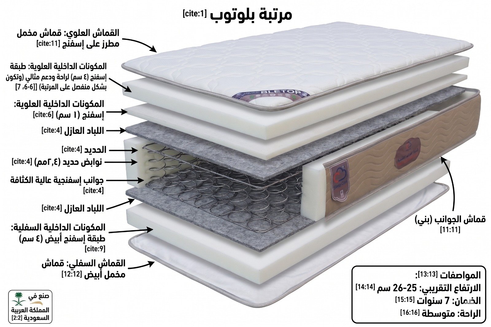 مرتبة بلوتوب - صورة 2