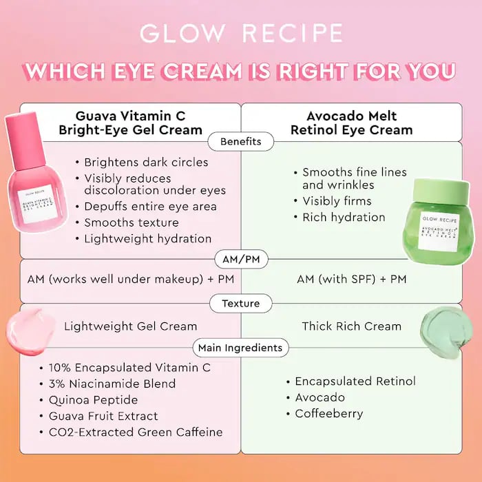Glow Recipe Guava Vitamin C Bright-Eye Gel Cream - Image 7