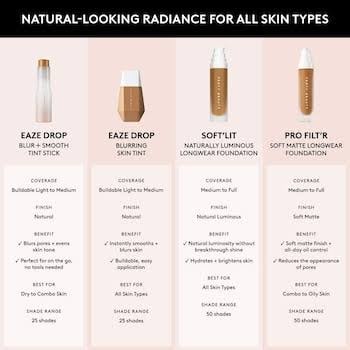 fenty beauty SOFT'LIT NATURALLY LUMINOUS LONGWEAR FOUNDATION 140 - صورة 5