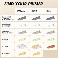 MAKE UP FOR EVER step 1 Primer Pore Minimizer - صورة 4