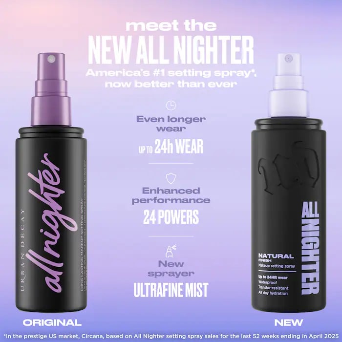 Urban Decay  Mini All Nighter Setting Spray Duo Set - Image 5