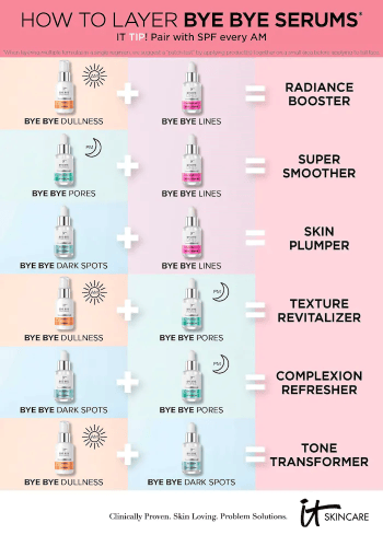 IT Cosmetics Bye Bye Lines 1.5% Hyaluronic Acid Serum - Image 4