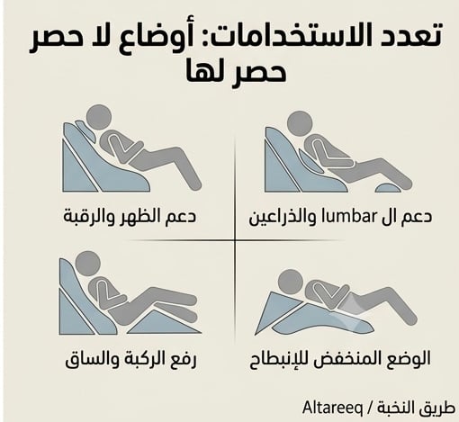 وسادة لراحة الاكتاف والظهر والرقبة. - صورة 3