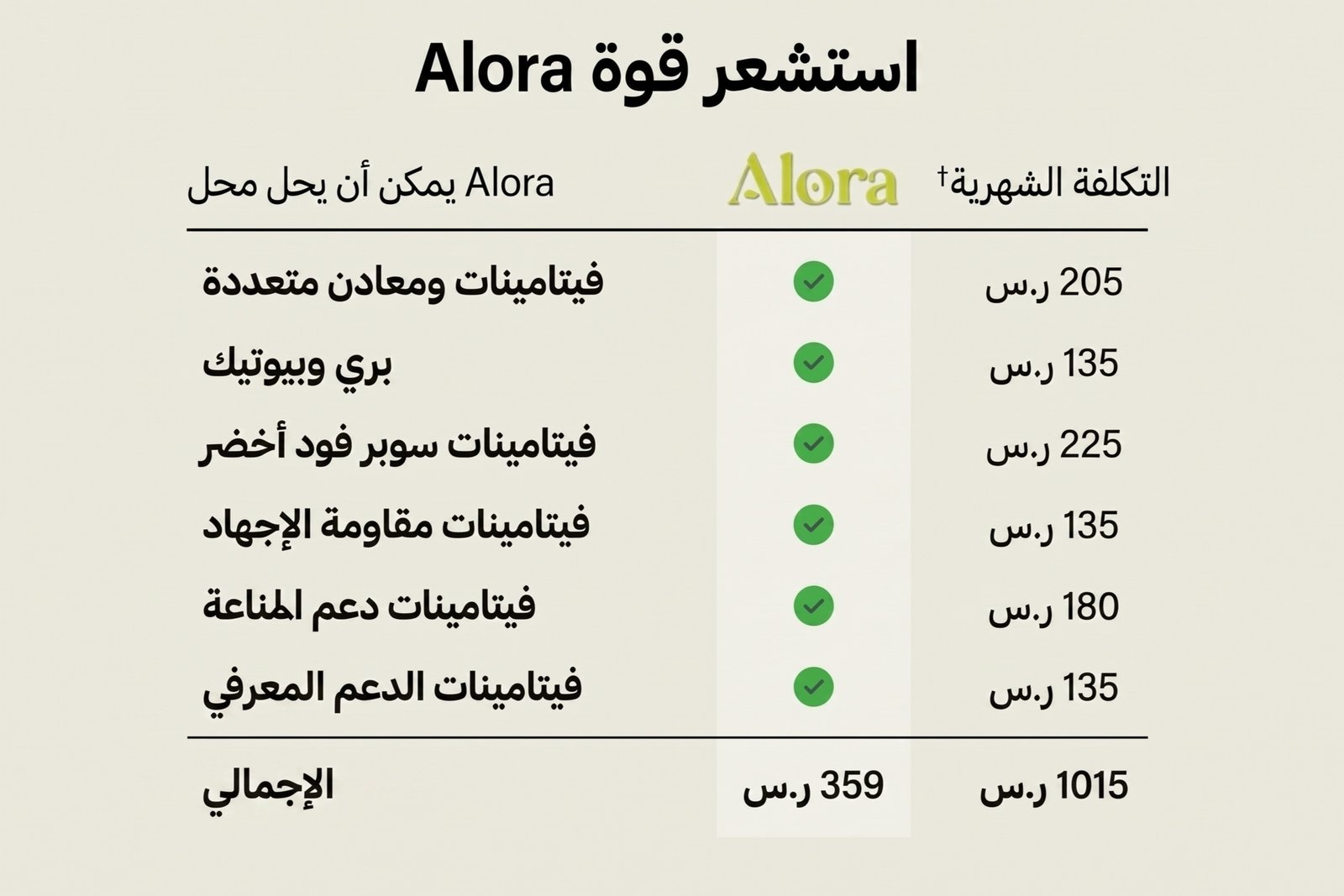 بودرة Alora الاخضر - صورة 2