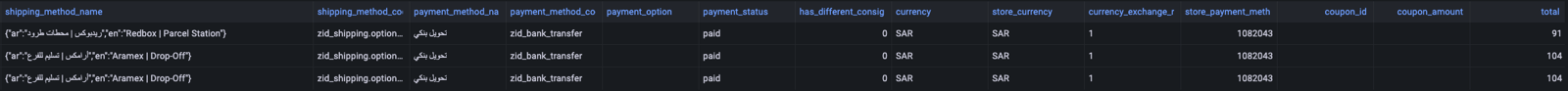 Test recurring - Image 3