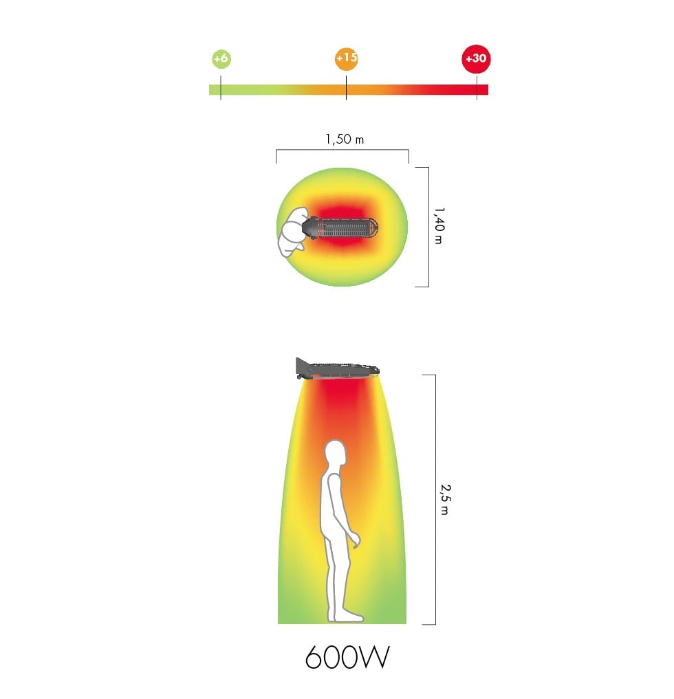 MO-EL Lucciola 600W Outdoor Heating Lamp - Image 4