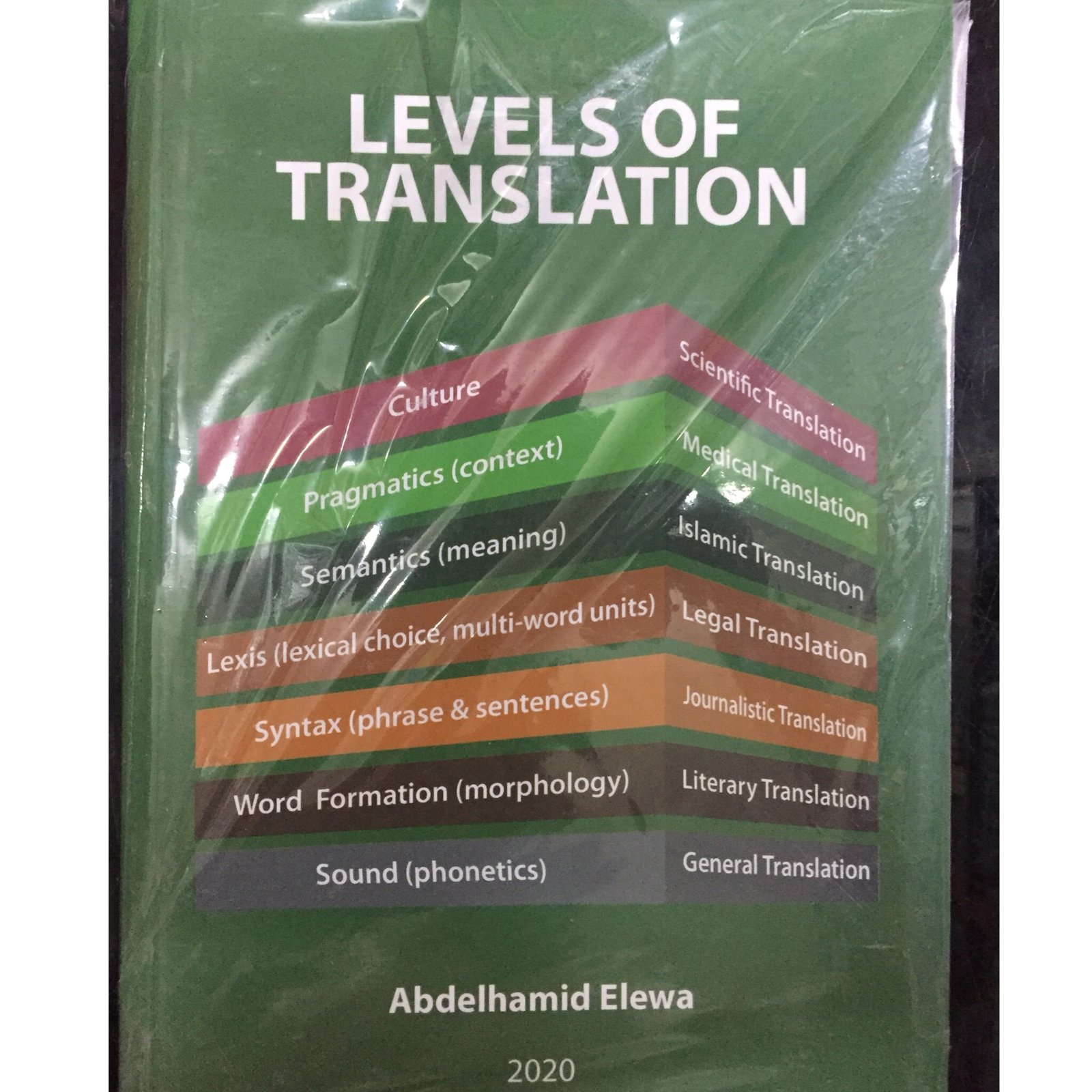 levels of translation - صورة 1