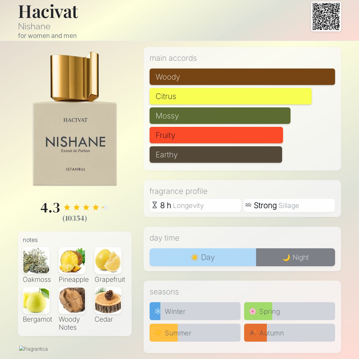 Hacivat by Nishane - Image 1