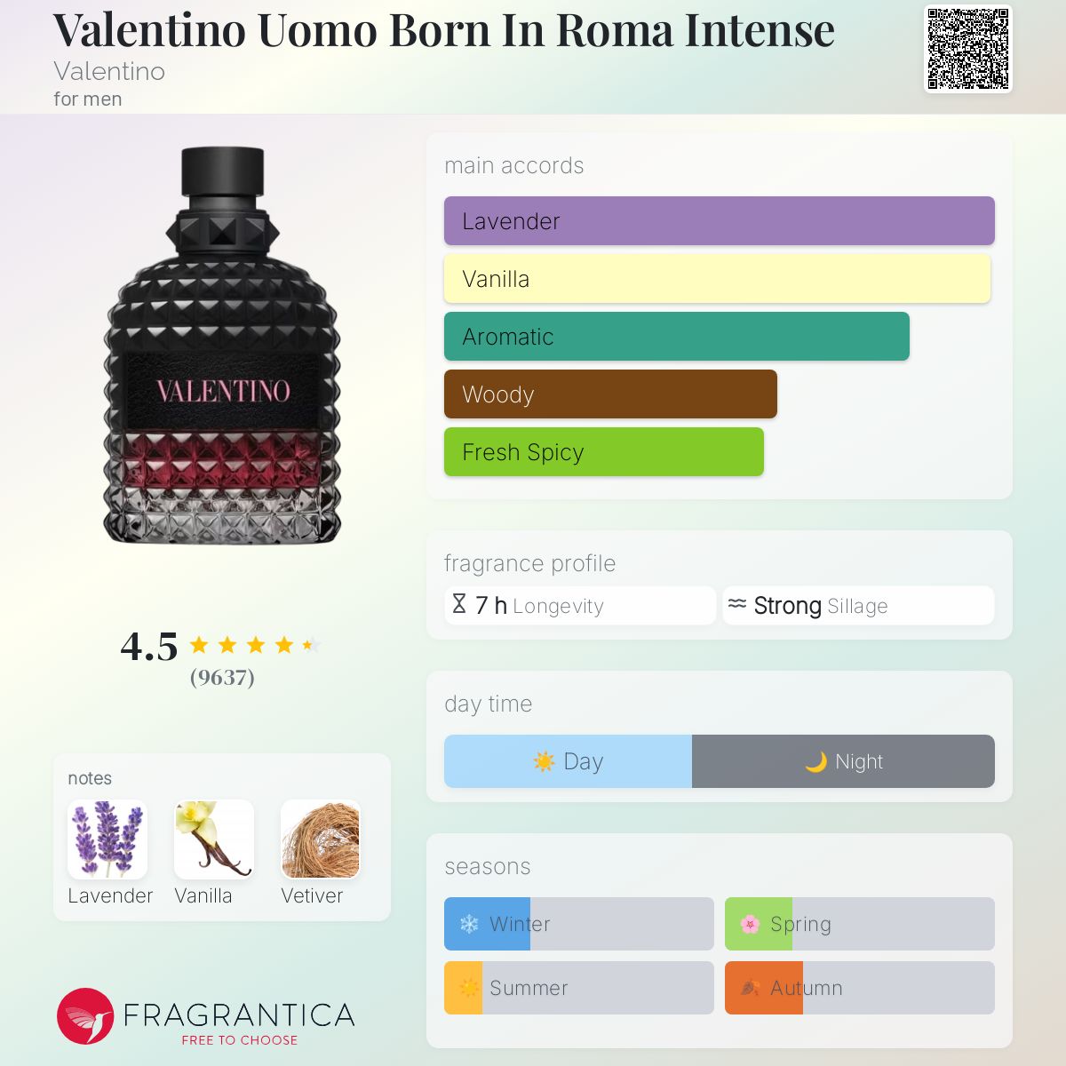 Valentino Uomo Born in Roma - Image 2