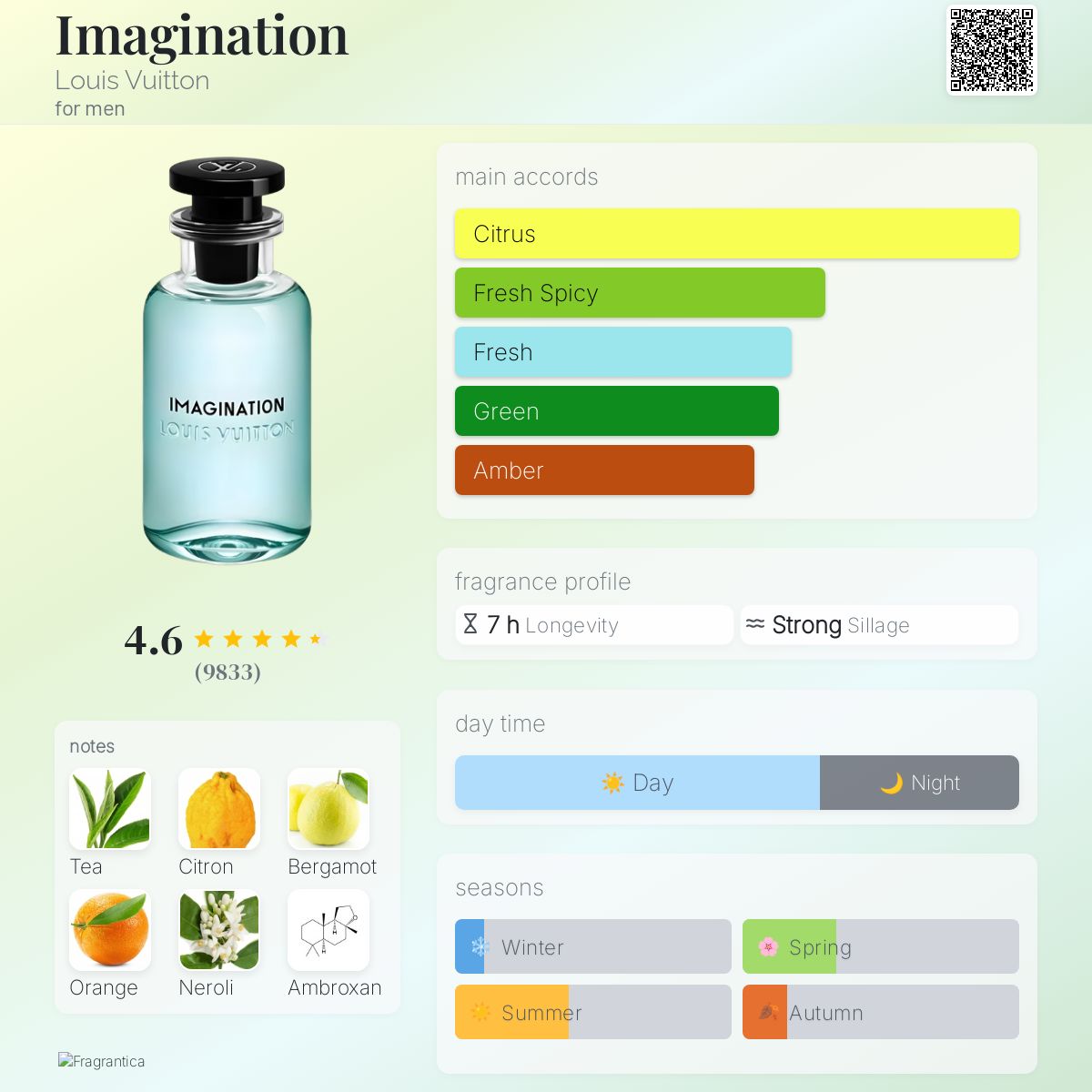 Imagination - Image 2