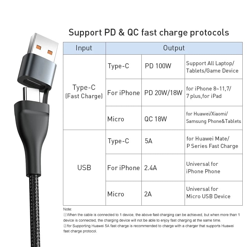 Baseus 3 in 1 USB Type C Cable for iPhone 15 14 13 12 Pro Charger Cable 100W Micro USB Type C Cable for Macbook Samsung Xiaomi - Image 5