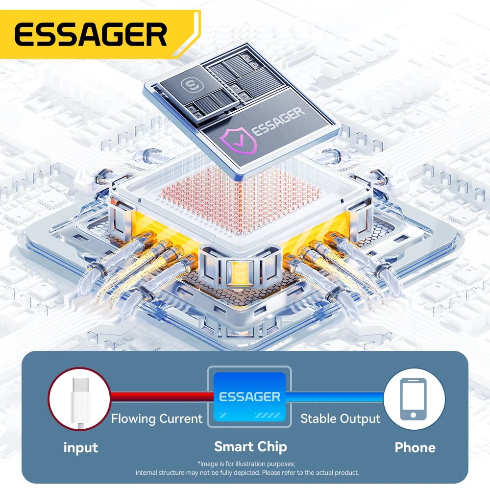 Essager 60W USB Type C to Type C Cable For iphone 16 15 14 Pro Xiaomi Huawei Fast Charging USB C Cable For Samsung Fast Cable - Image 6