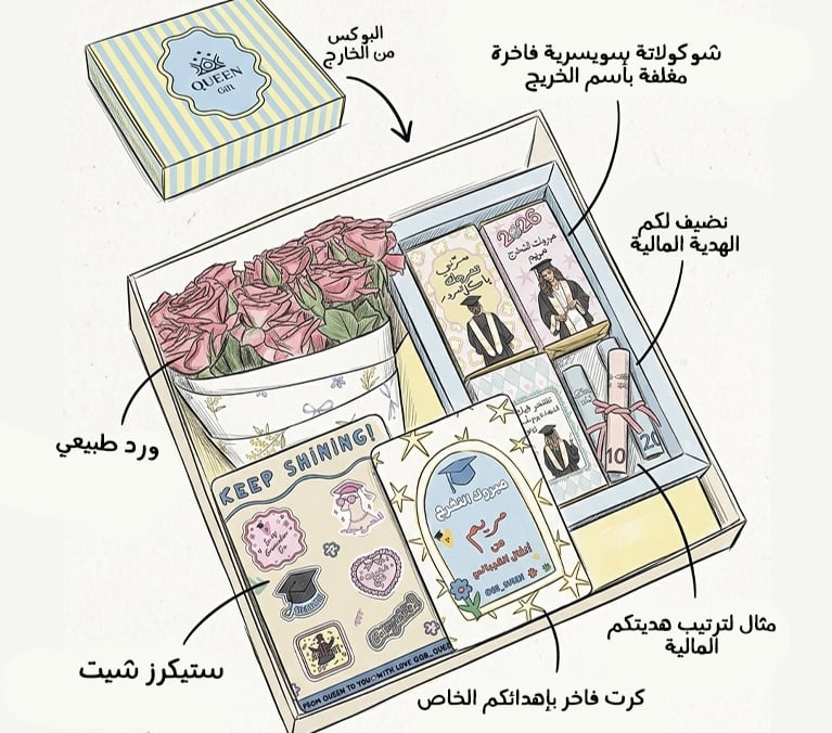GradBloom - صورة 2