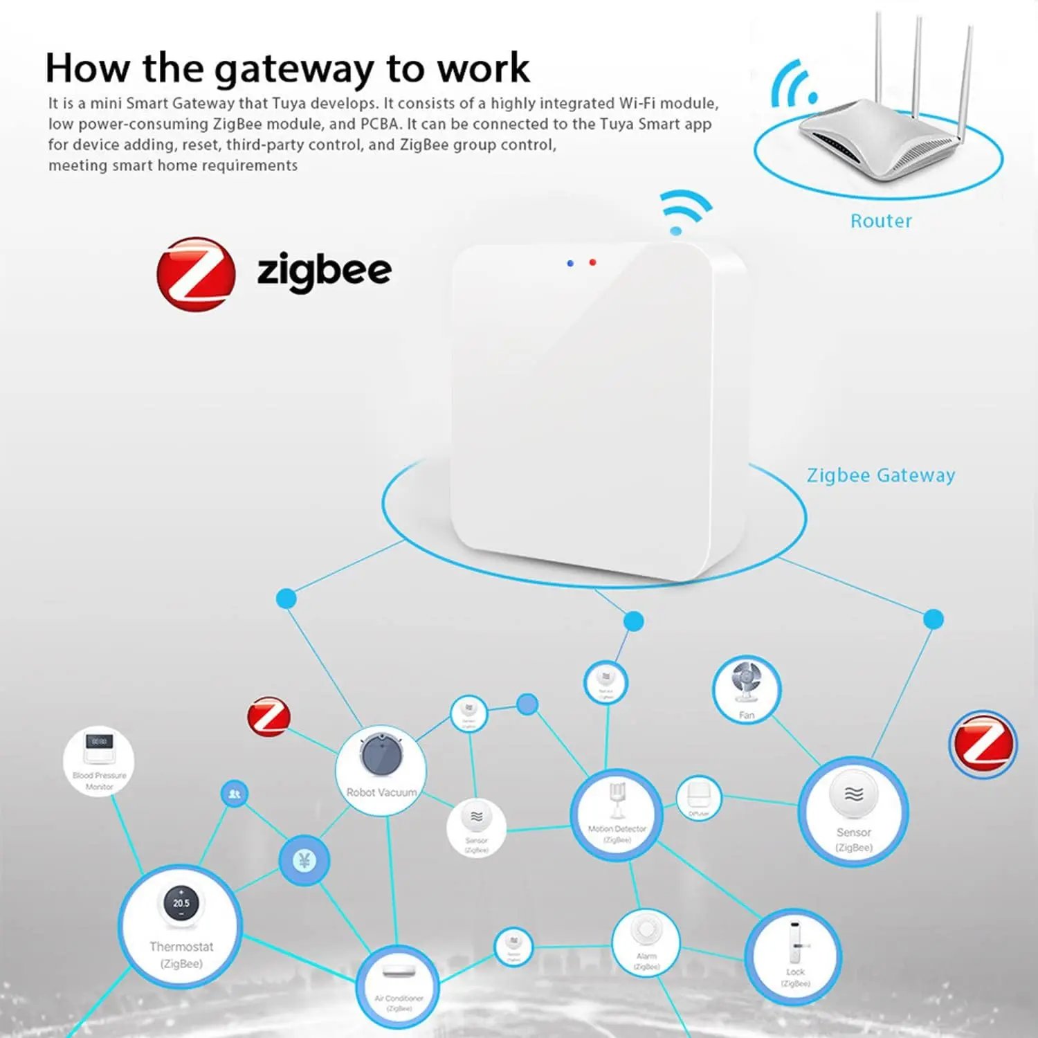 بوابة تويا زيجبي 3.0 الذكية (Tuya ZigBee Hub) - الجسر اللاسلكي للتحكم بالأتمتة المنزلية - صورة 7