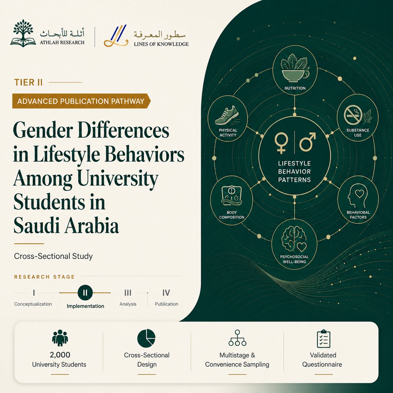 P-11 | Anthropometric & Lifestyle Profiles in Students | Gender-Stratified Cross-Sectional - صورة 1