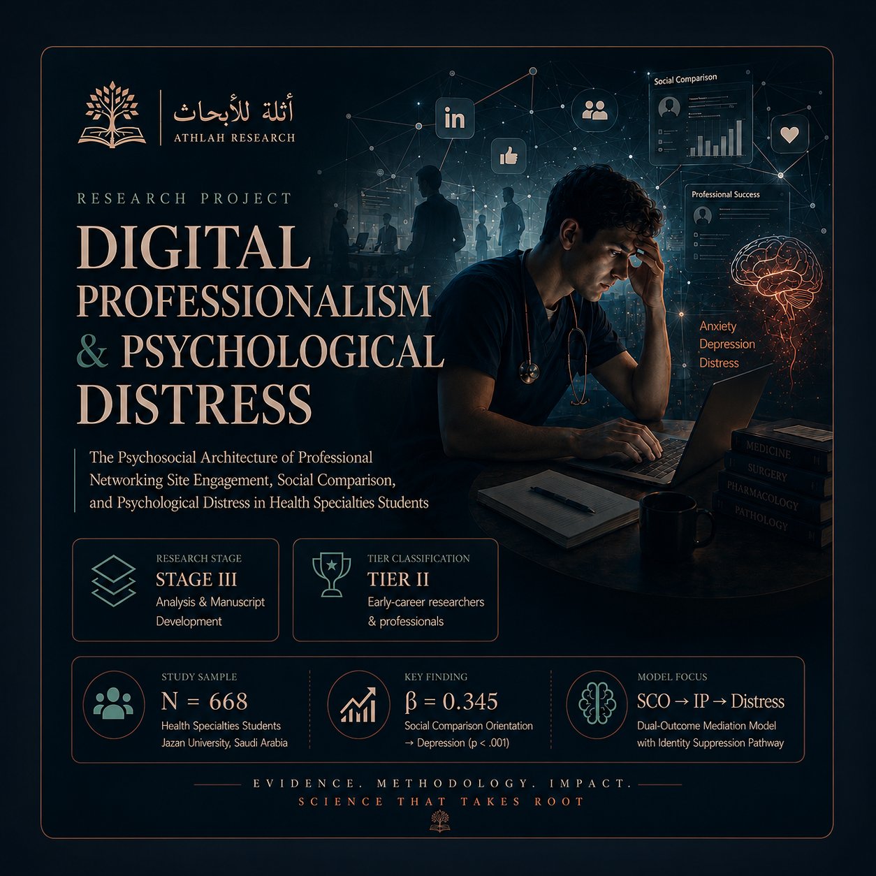 P-07 | LinkedIn & Student Mental Health | HMR/SEM - صورة 1