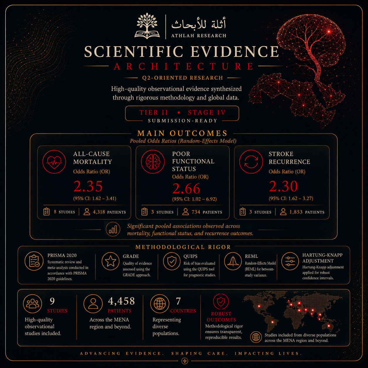 P-06 | Post-Stroke Seizures & Patient Outcomes | SR/MA - صورة 2
