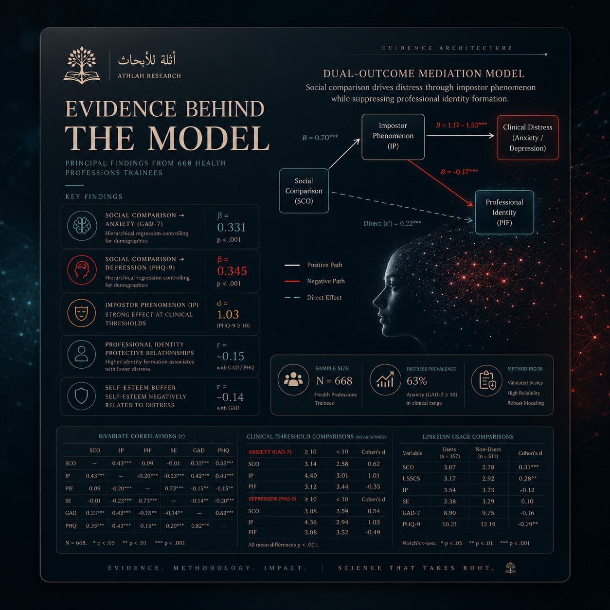 P-07 | LinkedIn & Student Mental Health | HMR/SEM - صورة 2