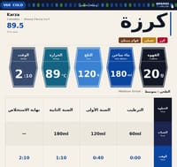 كرزة 125G - صورة 2