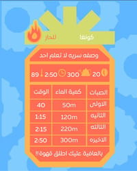 اثيوبيا كونغا 250G - Image 4