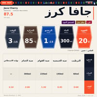 جافا كرز 250G - صورة 3
