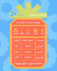 ماركوس البرازيل 1KG - Image 4