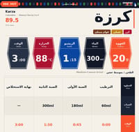 كرزة 125G - صورة 3