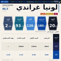 لونيا غراندي 250G - صورة 2