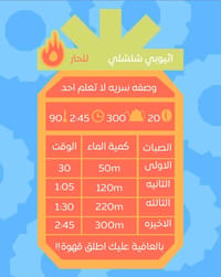 اثيوبيا شلشلي 250g - صورة 4