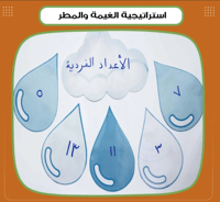 استراتيجية الغيمة والمطر - صورة 1